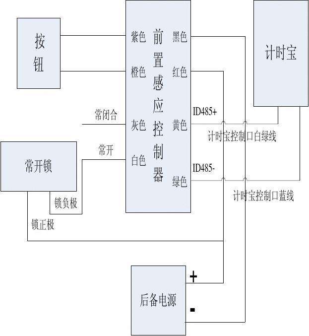 讲解！门禁接线图方法“高情逸态”