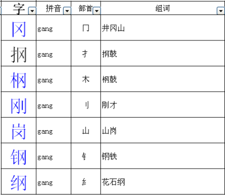 分析！力加偏旁是什么字“空谷幽兰”