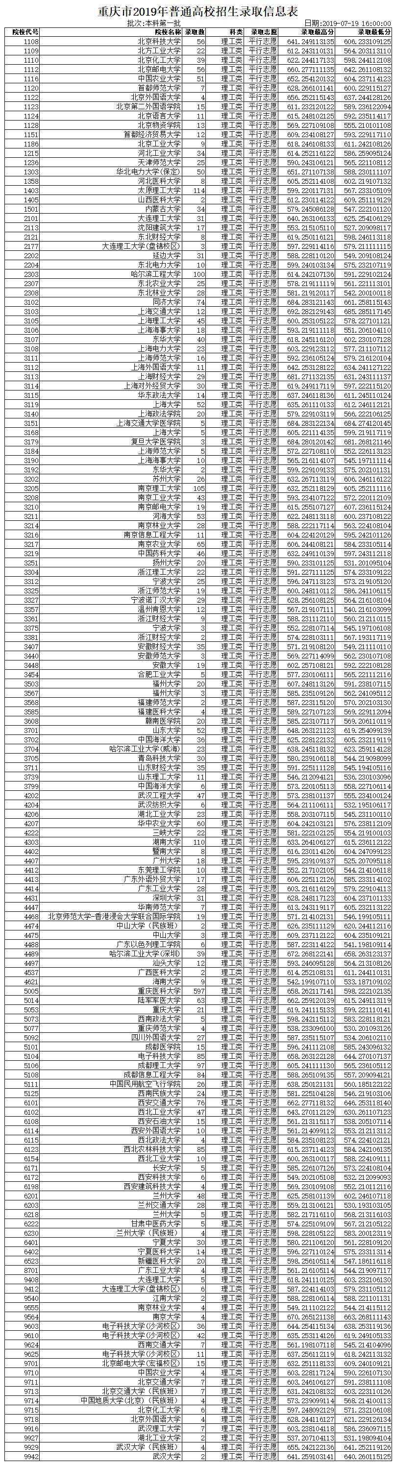 讲解！一本分数线一般是多少“纯一不杂”