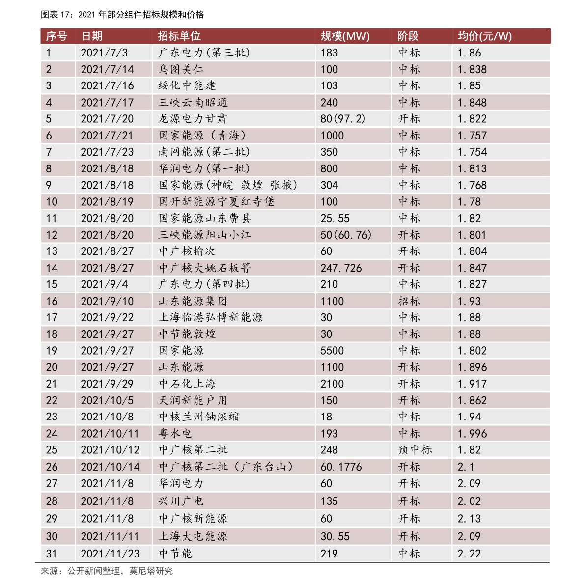 讲解！st股票有哪些“夏花依旧”