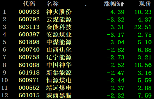 讲解！电力板块龙头股“典则俊雅”