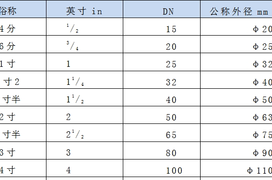 讲解！公分和厘米换算“雁过留声”
