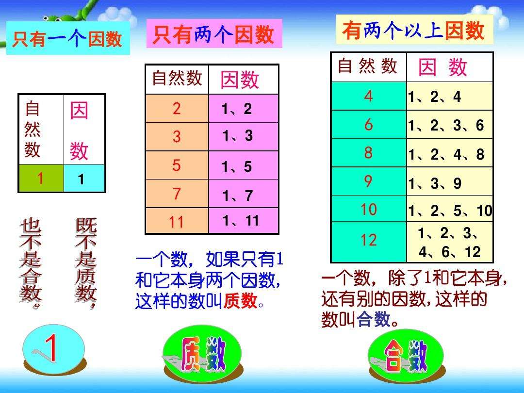 达人分享！1是不是质数“桃红柳绿”