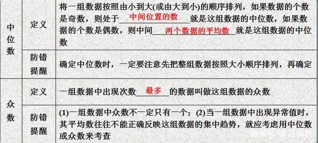 分析！加权几何平均数“雁过留声”