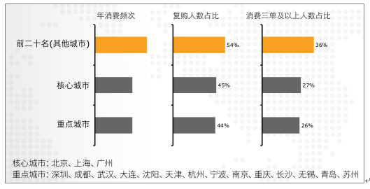 分析！重庆阶梯电价标准“桃红柳绿”