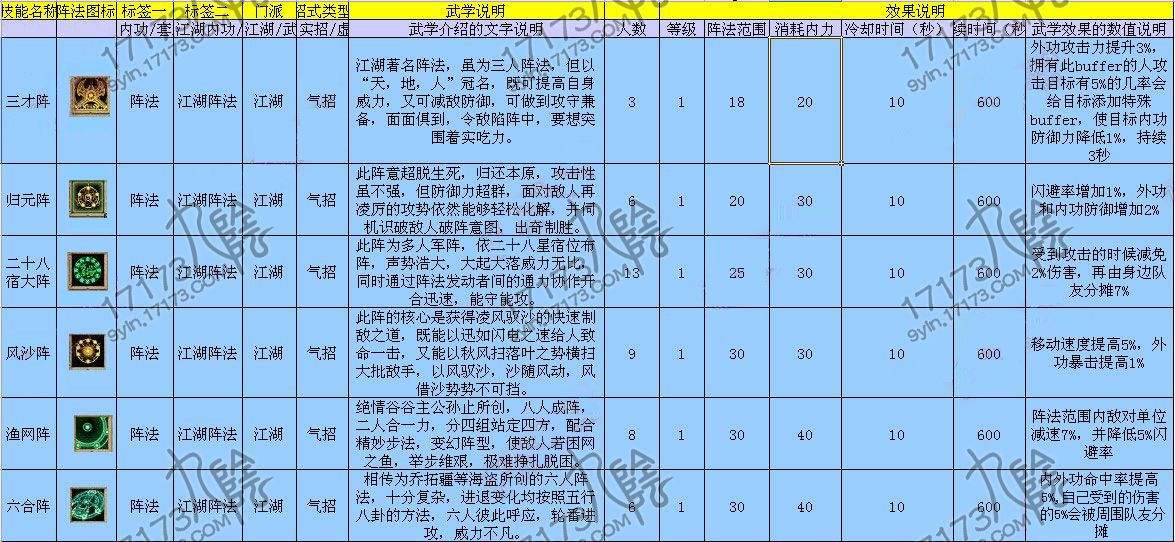讲解！九阴真经三才阵在哪学