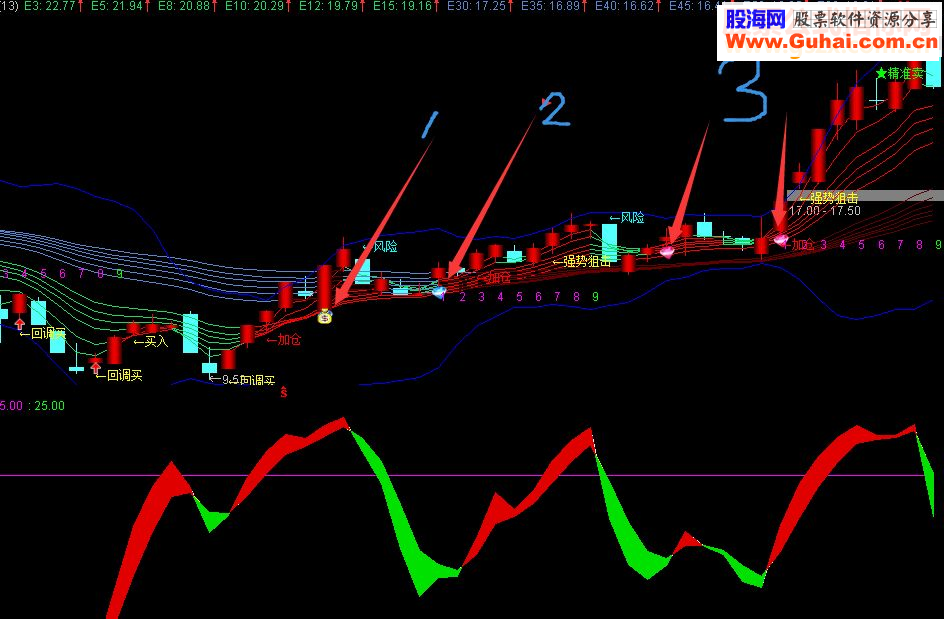 分析！td指标“星星点点”