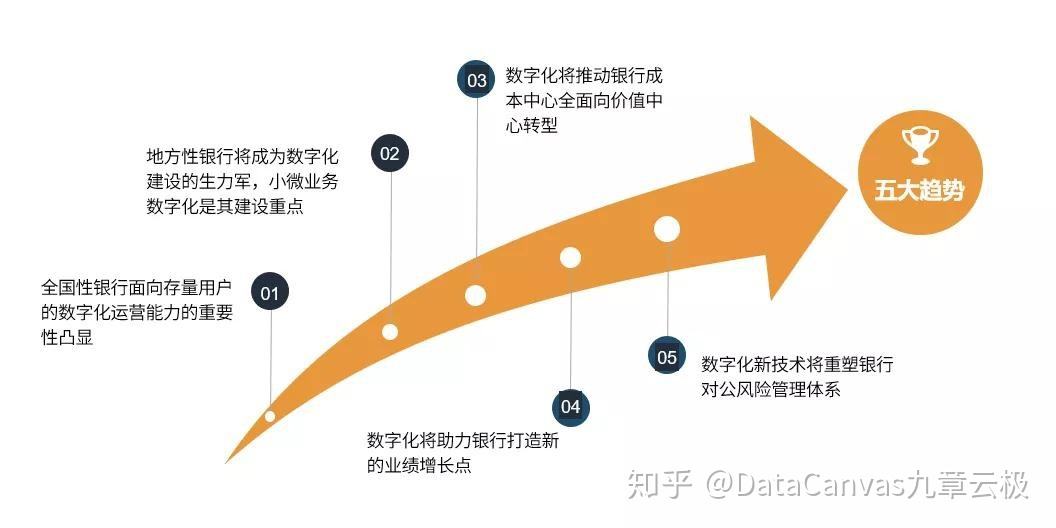 分析！银行上班时间“雁过留声”
