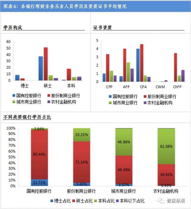 分析！银行上班时间“雁过留声”