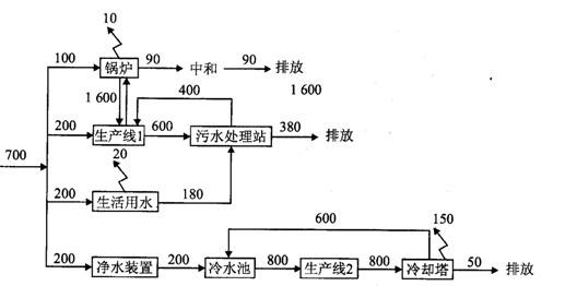 分析！天地平衡“桃红柳绿”