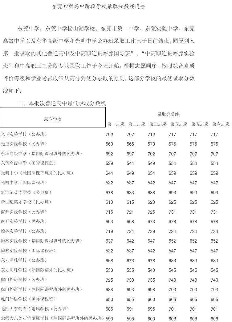 分析！东华高级中学学费“雁过留声”