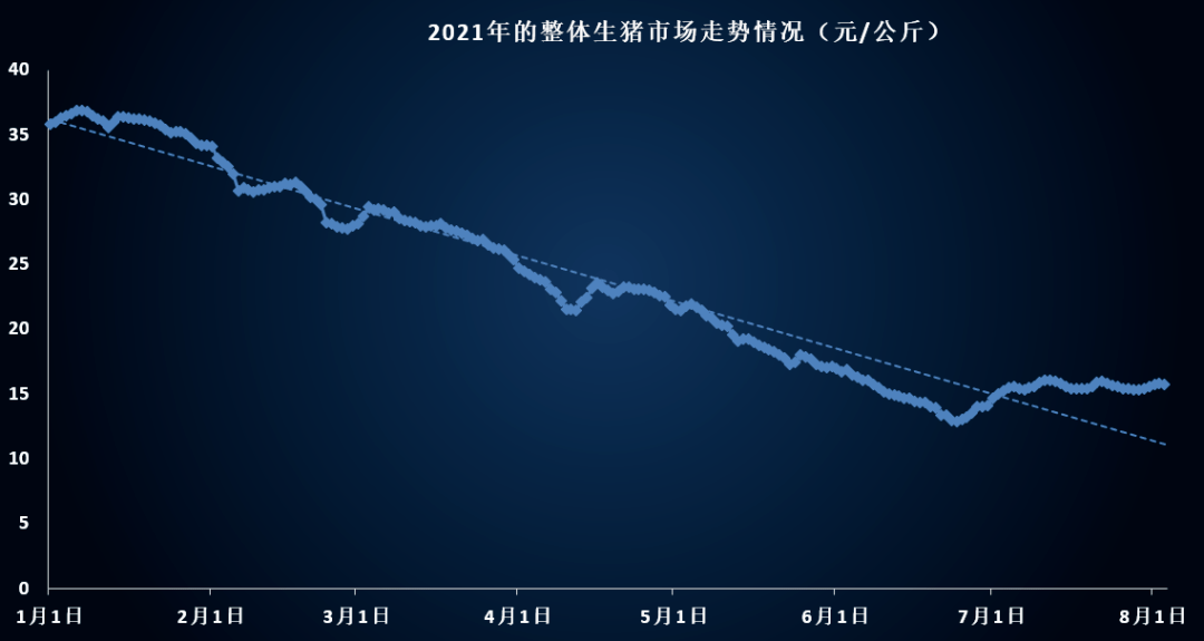 分析！猪鬼王道“桃红柳绿”