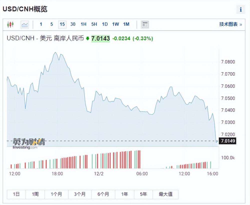 分析！人民币汇率重回7“雁过留声”