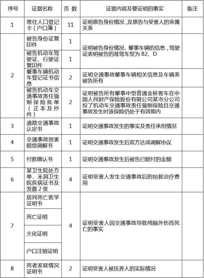 分析！证据目录格式“冰清水冷”