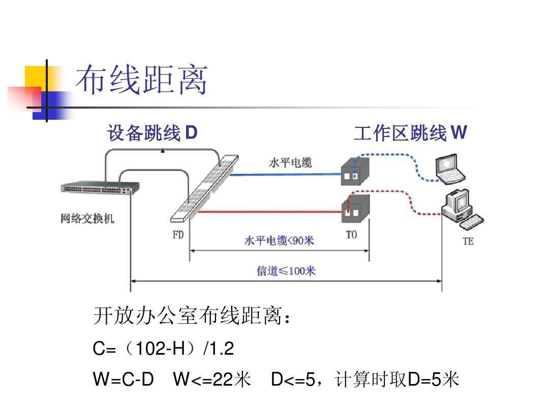 分析！综合布线七大子系统“桃红柳绿”