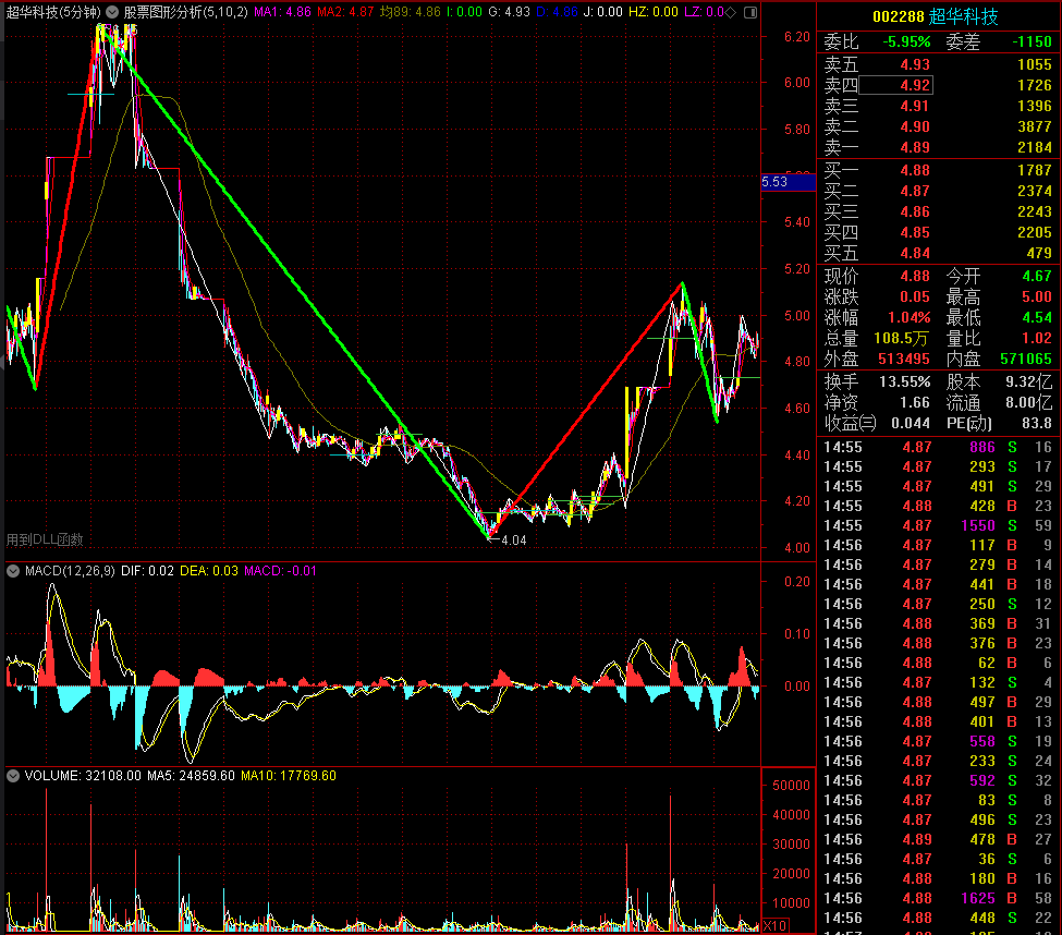 分析！股票软件开发“星星点点”