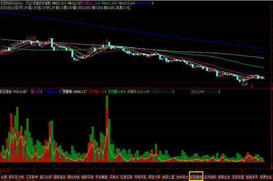 分析！股票软件开发“星星点点”