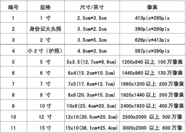 讲解！7寸照片尺寸大小“纯一不杂”