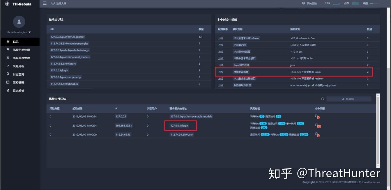 讲解！开房数据库