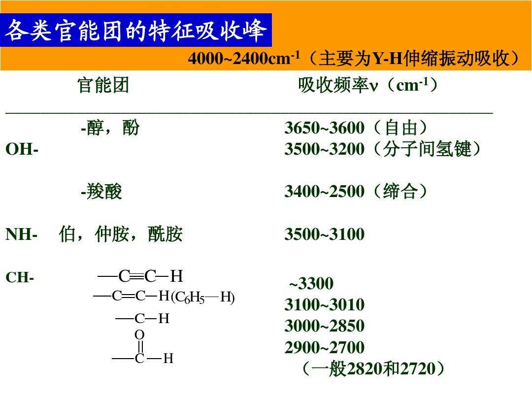 分析！哪些物质有氢键“雁过留声”