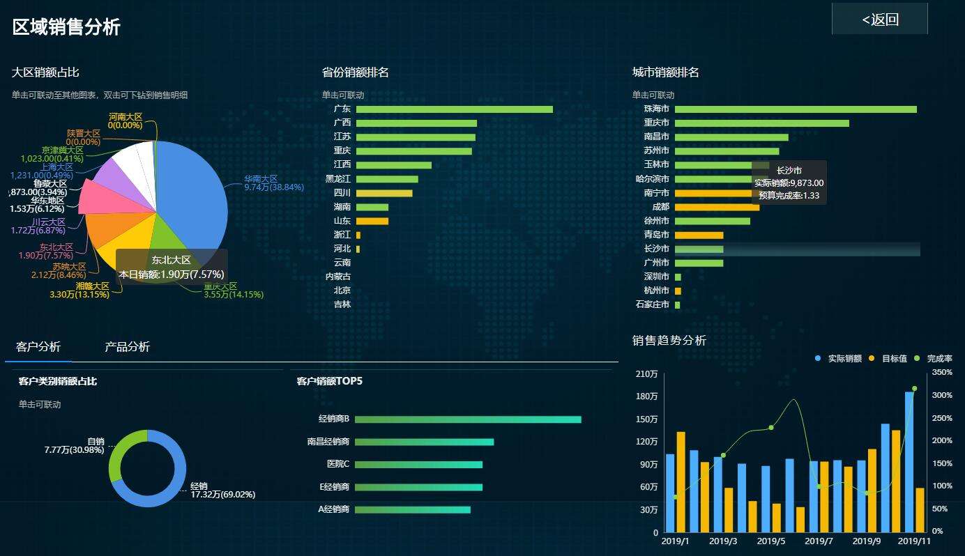 分析！游戏推广系统“冰清水冷”