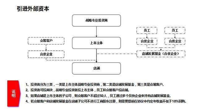 达人分享！连锁经营的优势“桃红柳绿”