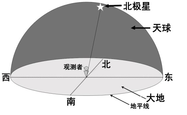 讲解！天圆地方建筑网“星星点点”