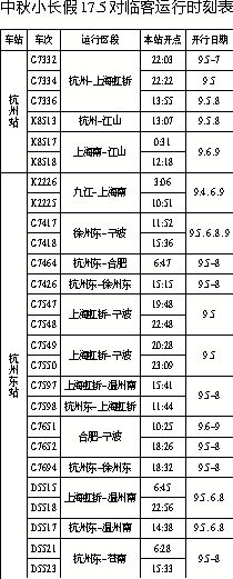 讲解！杭州景区单双号限行“郢中白雪”