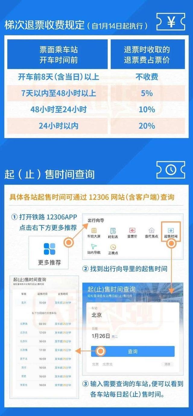 分析！返程火车票“典则俊雅”