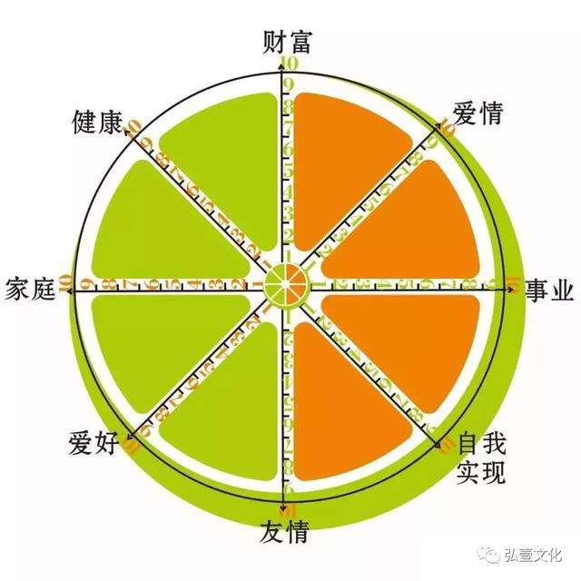 达人分享！天地平衡