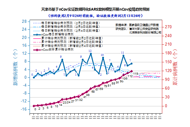 分析！预计11月二次疫情爆发“一抹红尘”