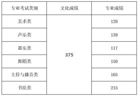 讲解！提前批次录取“星星点点”