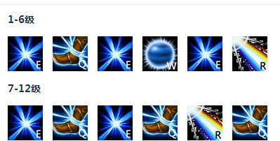 达人分享！lol光辉出装“一抹红尘”