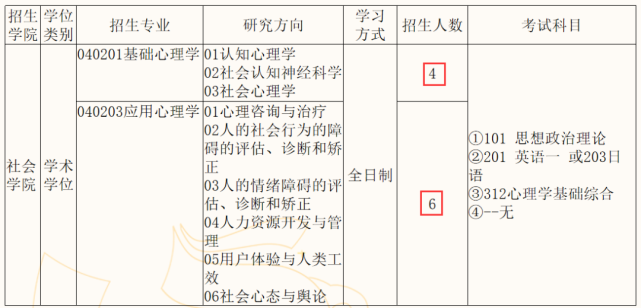 分析！心理学免费考研论坛“空谷幽兰”