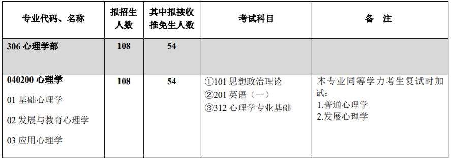 分析！心理学免费考研论坛“空谷幽兰”