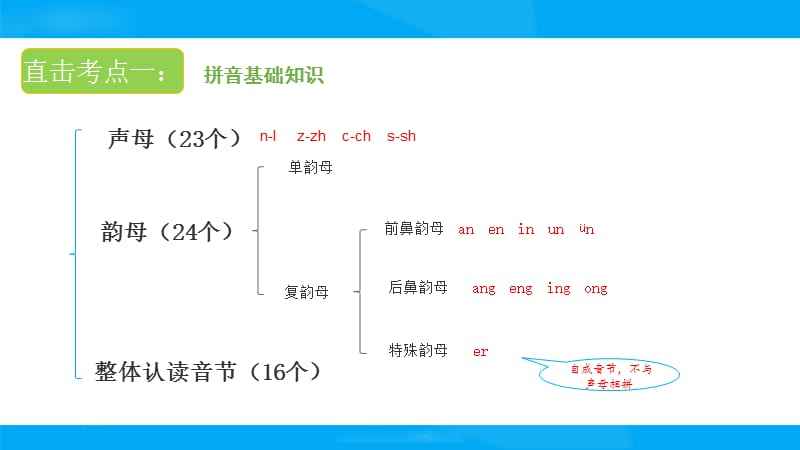 讲解！晒的拼音“纯一不杂”