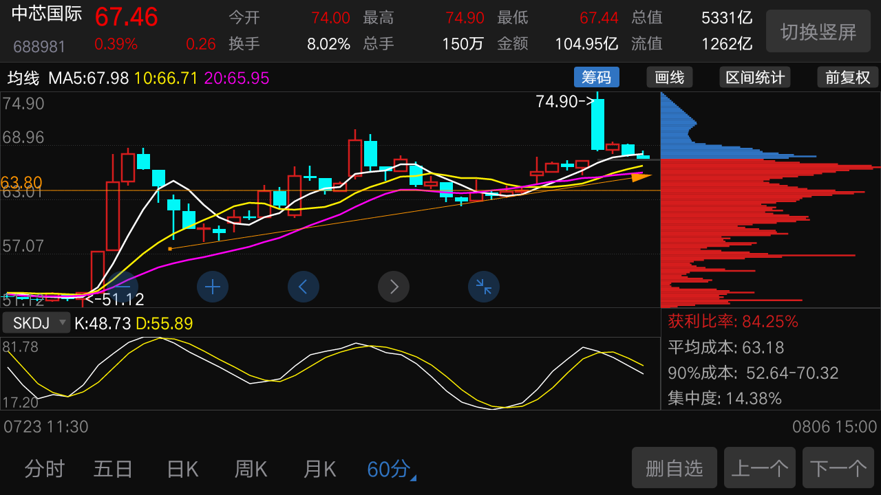 分析！中芯国际股吧“桃红柳绿”