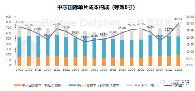 分析！中芯国际股吧“桃红柳绿”