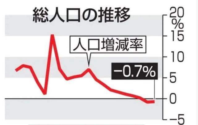 达人分享！韩国人口将首次减少“一抹红尘”