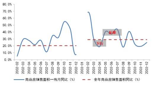 分析！03年非典持续多久“星星点点”