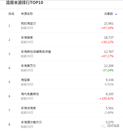 分析！淘金币全额兑换技巧“典则俊雅”