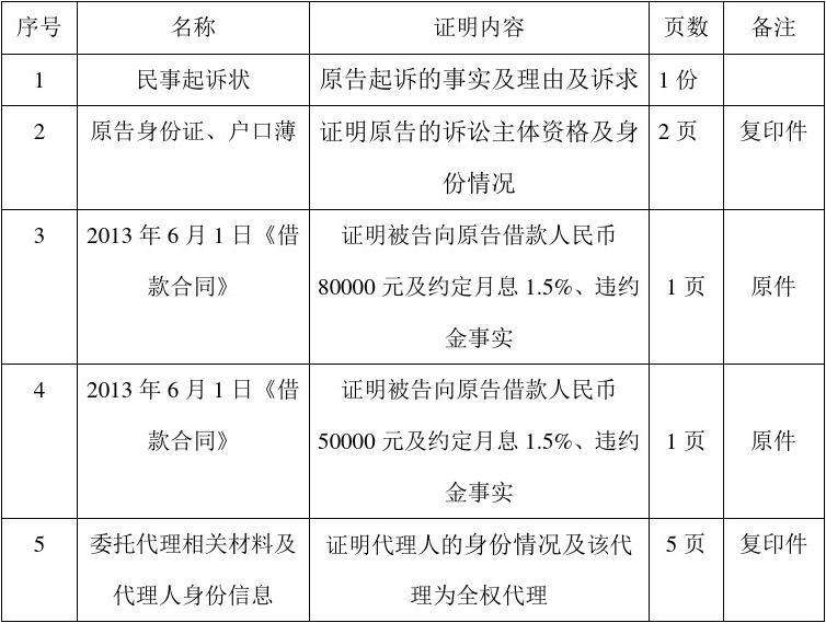讲解！证据目录格式“冰清水冷”