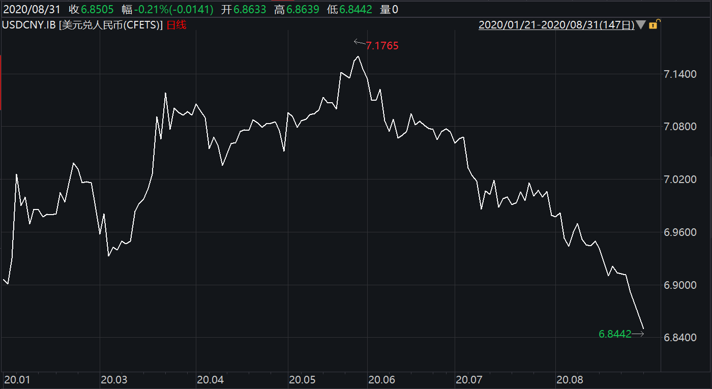 分析！人民币升破700关口
