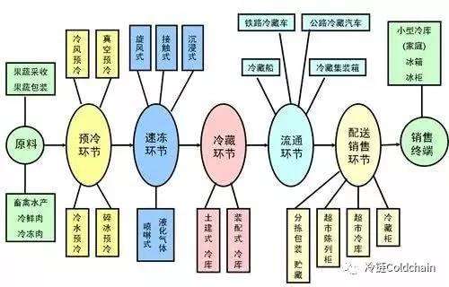 分析！仓管工作流程“冰清水冷”