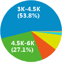 分析！仓管工作流程“冰清水冷”