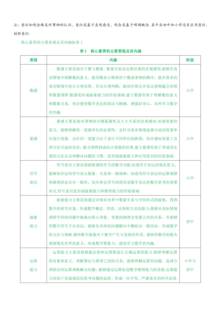 分析！早恋7条标准“雁过留声”