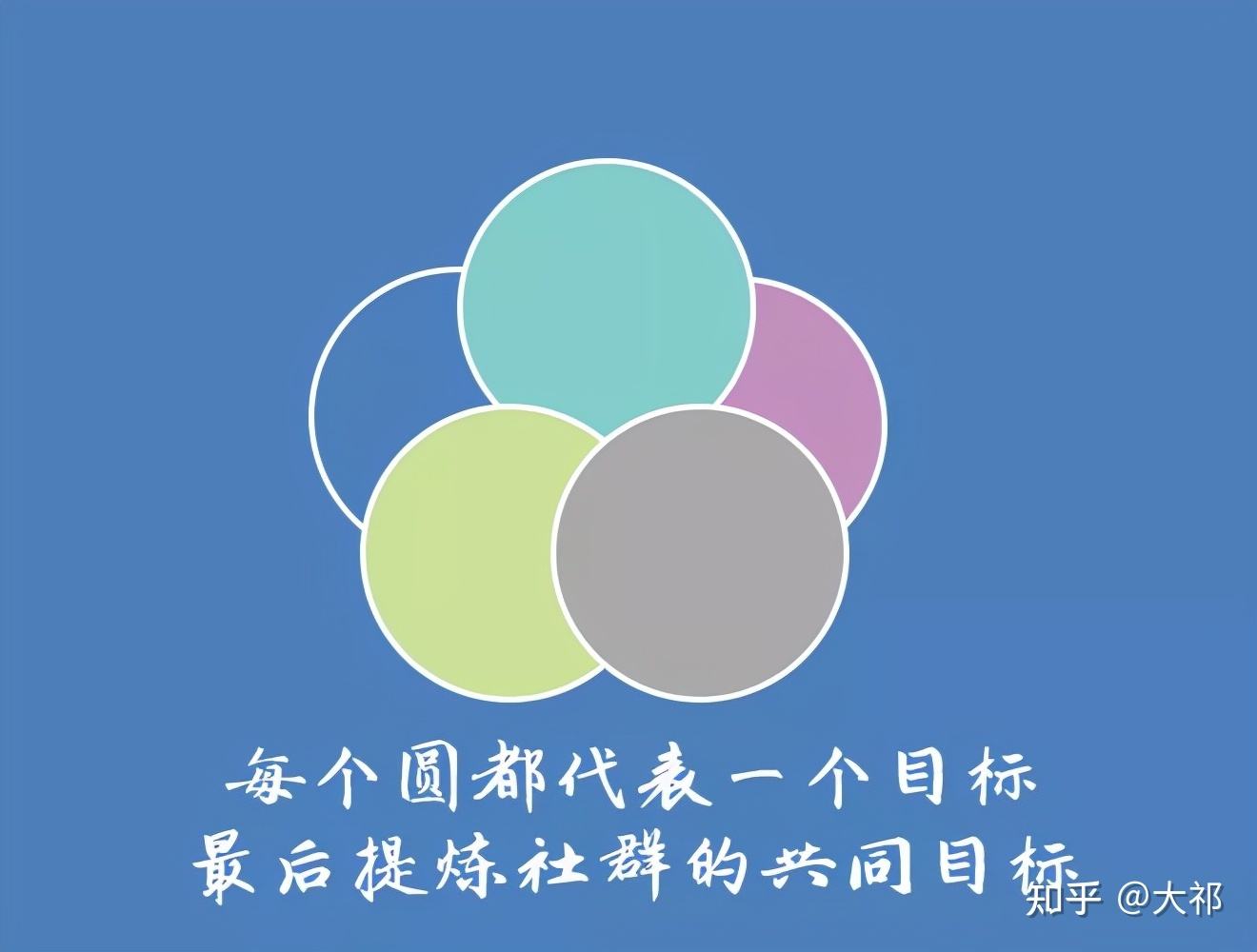 分析！定位怎么定“星星点点”