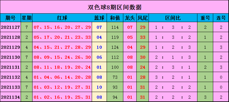 分析!18岁以上身份证号码“冰清水冷” 分析!18岁以上身份证号码“冰清水冷”