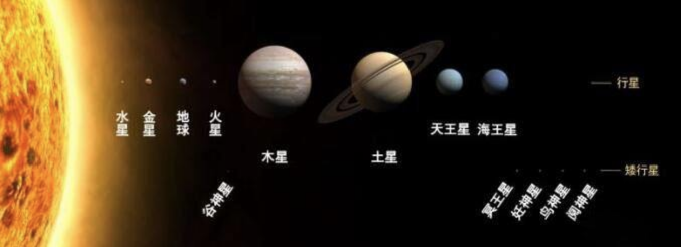 讲解！银河系八大行星“空谷幽兰”