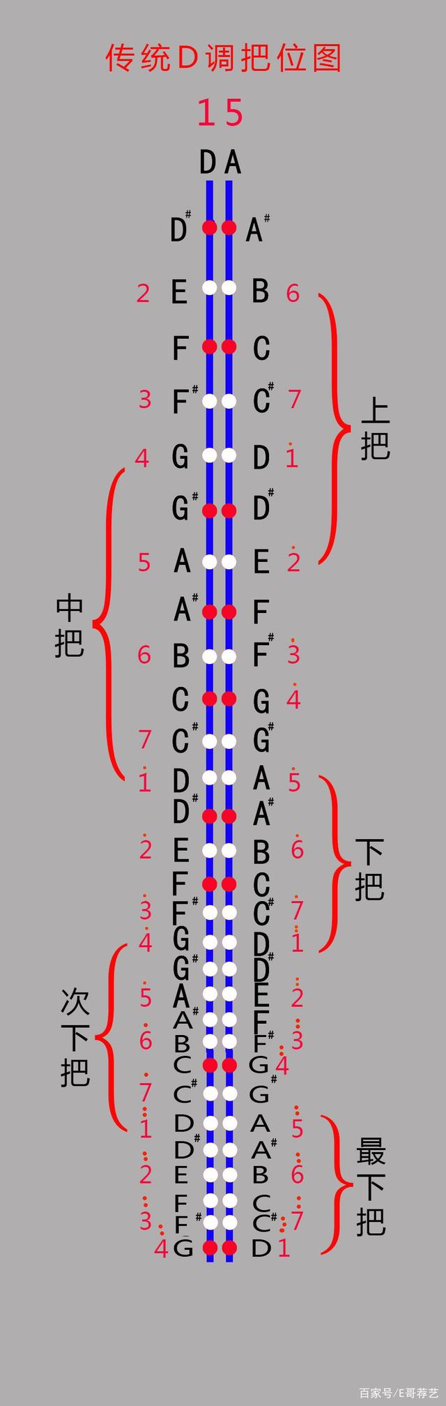 讲解！位图是什么